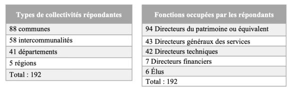 découvrez des outils d'analyse performants pour optimiser la gestion de vos leads et améliorer votre stratégie de gestion de patrimoine. maximisez vos résultats grâce à des solutions adaptées à vos besoins.