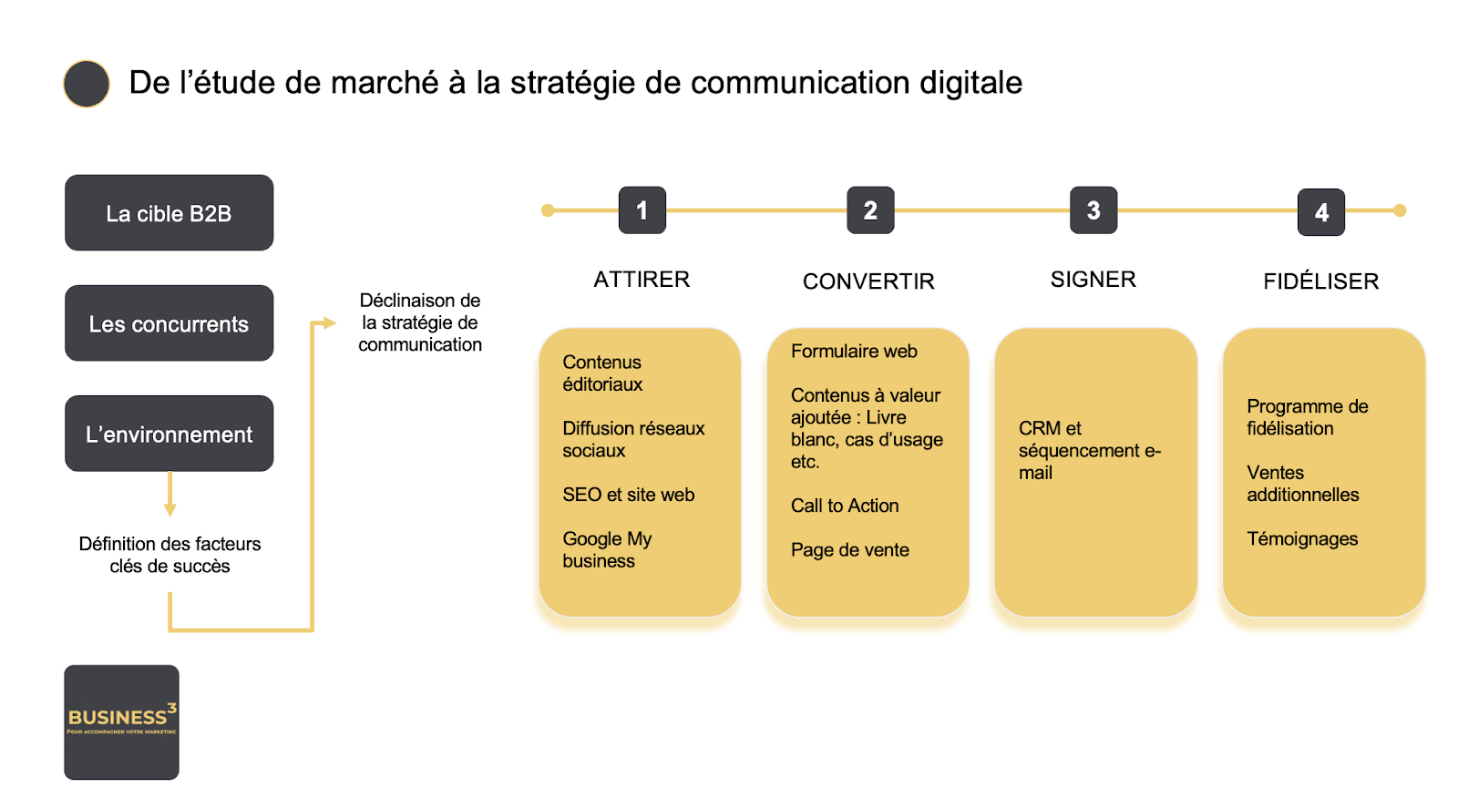 découvrez nos outils d'analyse web spécialement conçus pour générer et optimiser des leads dans le secteur de la climatisation. maximisez votre visibilité en ligne et convertissez vos visiteurs en clients grâce à des insights précisés et des stratégies adaptées.