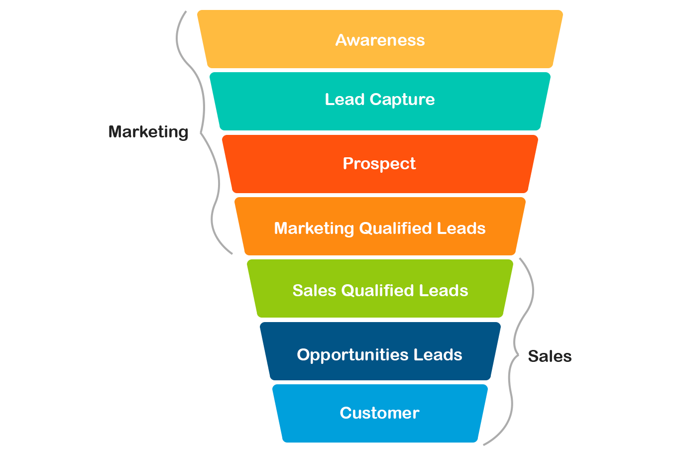 découvrez des outils innovants pour faciliter la collaboration en équipe tout en générant des leads qualifiés. optimisez votre stratégie commerciale avec des solutions adaptées à vos besoins.