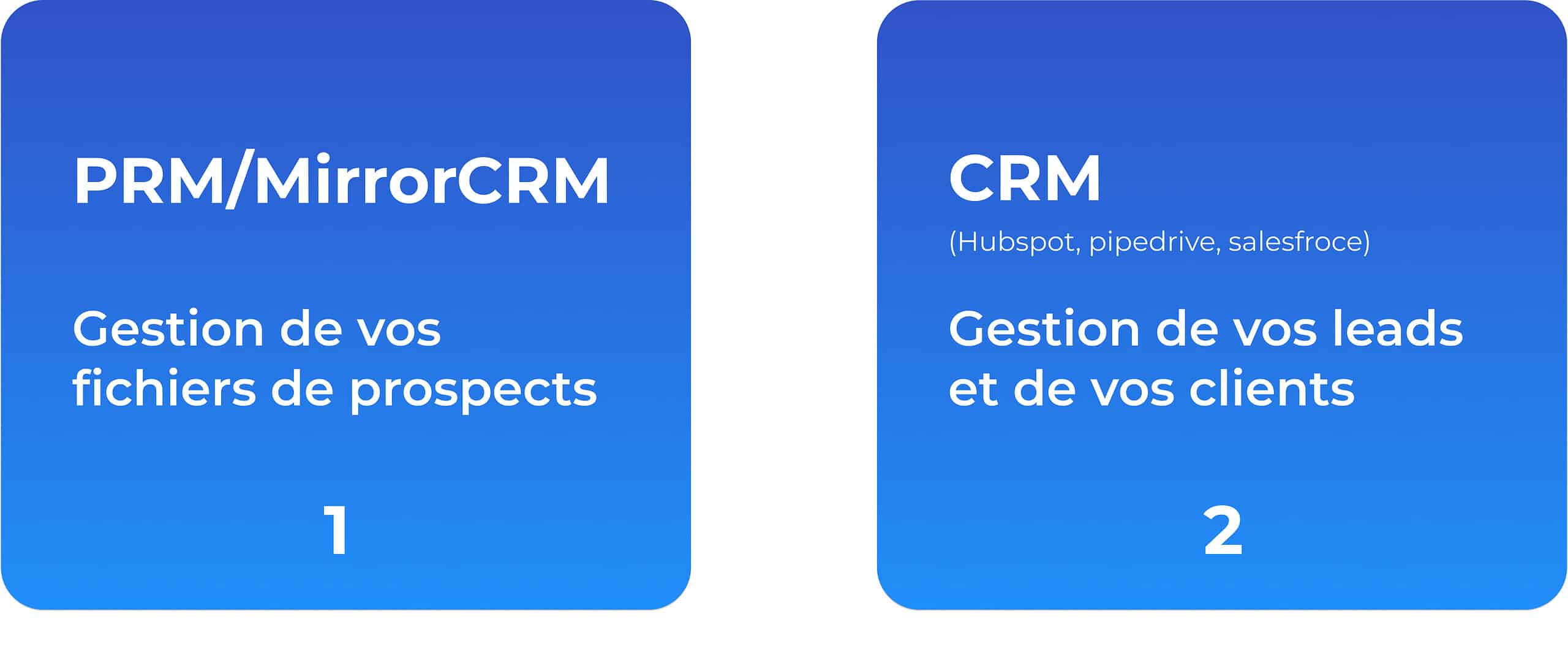 découvrez les meilleurs outils crm pour optimiser la génération de leads dans le cadre de la loi pinel. améliorez votre stratégie commerciale et maximisez vos investissements immobiliers avec des solutions adaptées à vos besoins.