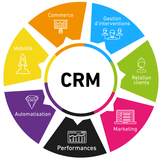 découvrez les meilleurs outils d'analyse de leads pour optimiser votre prospection commerciale. améliorez votre conversion et prenez des décisions éclairées grâce à des données précises et des insights stratégiques.