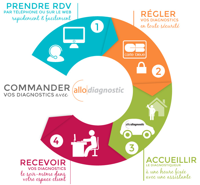 découvrez notre guide complet sur les outils de diagnostic immobilier, essentiels pour évaluer la conformité et la sécurité de votre bien. idéal pour propriétaires, investisseurs et professionnels, améliorez vos connaissances et optimisez vos transactions immobilières.