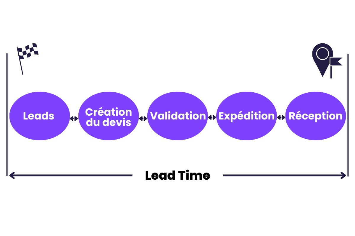 découvrez les meilleurs outils de gestion des leads pour optimiser votre prospection commerciale. améliorez votre taux de conversion et suivez vos prospects de manière efficace grâce à des solutions adaptées à vos besoins.