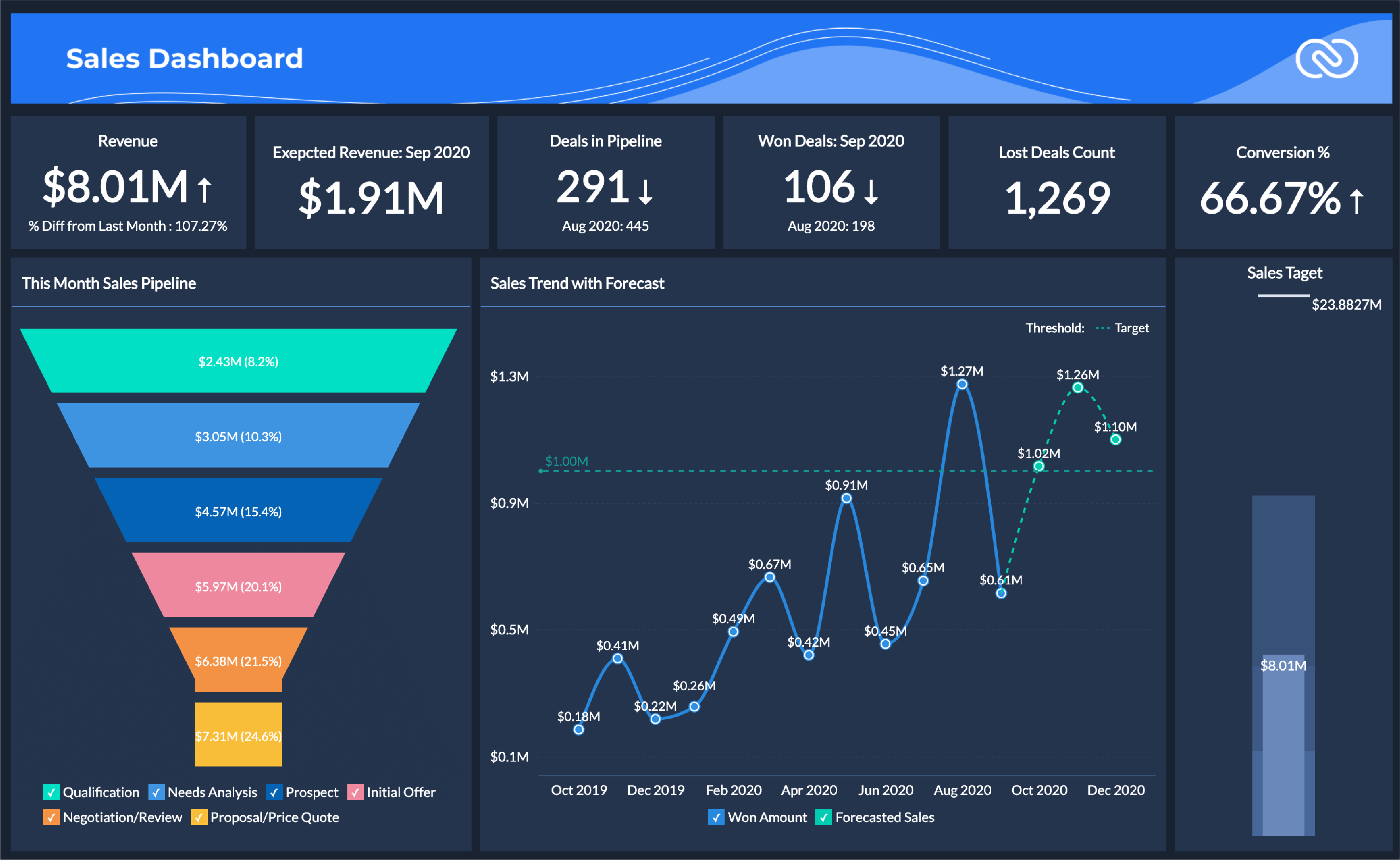 découvrez les meilleurs outils de suivi des leads pour optimiser votre processus de vente. augmentez votre efficacité commerciale grâce à des solutions adaptées à vos besoins et transformez vos prospects en clients fidèles.