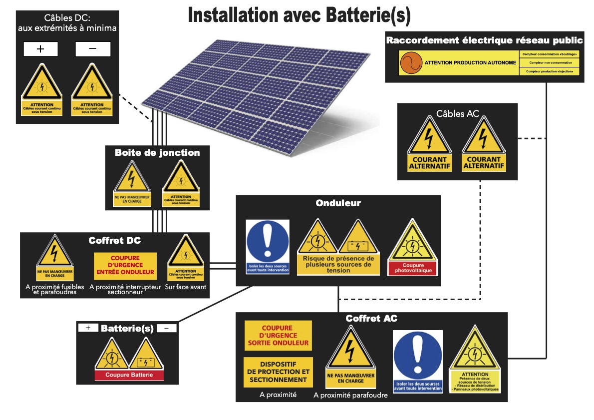 découvrez comment optimiser votre investissement dans les panneaux photovoltaïques grâce à des leads qualifiés. transformez votre projet solaire en succès avec des conseils pratiques et des stratégies efficaces pour attirer les bons clients.