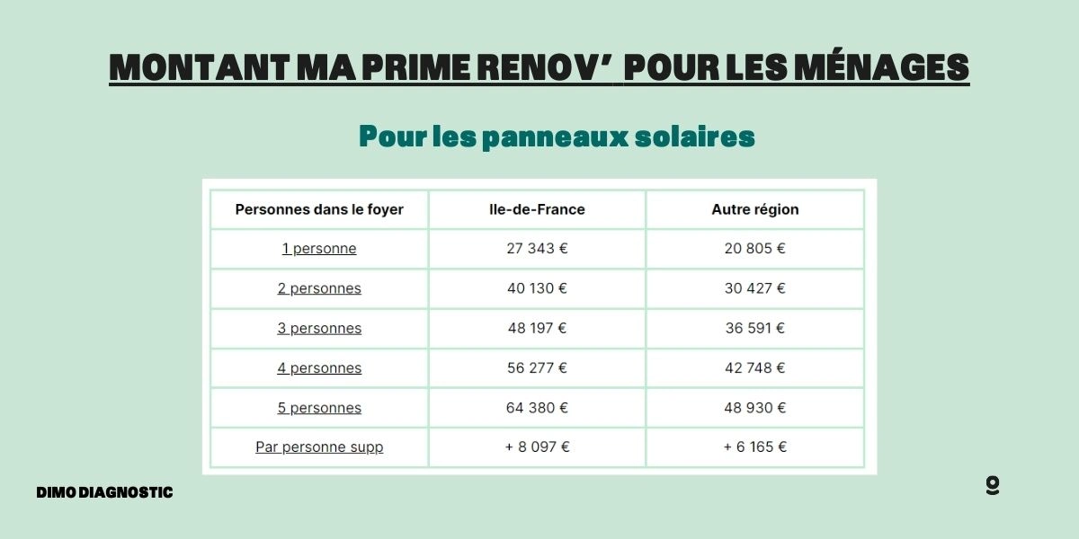 découvrez comment les panneaux photovoltaïques peuvent transformer votre maison lors de votre projet de rénovation. économisez sur vos factures d'énergie tout en préservant l'environnement grâce à une solution durable et innovante.