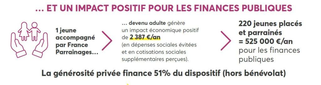 découvrez comment le parrainage dans le domaine des finances peut vous permettre de maximiser vos gains tout en offrant des opportunités uniques à vos proches. rejoignez-nous pour en savoir plus sur les avantages et les stratégies de parrainage financier.