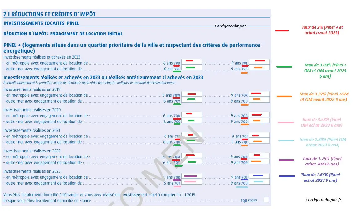 découvrez comment devenir propriétaire grâce à la loi pinel et profiter d'avantages fiscaux significatifs. ce guide vous accompagne dans l'investissement locatif, tout en respectant les conditions du dispositif pour optimiser votre patrimoine.