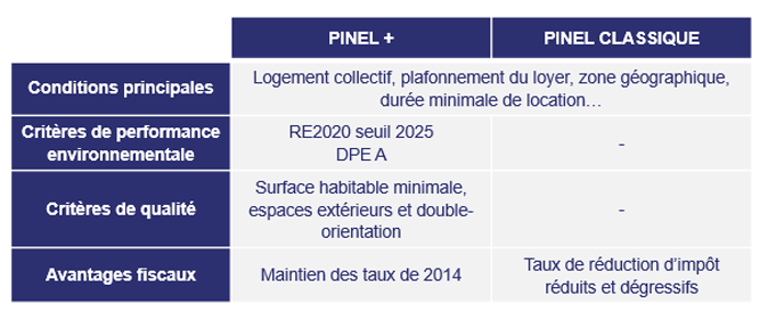 découvrez nos partenaires pour le projet pinel, une initiative qui vise à faciliter l'accès à la propriété et à encourager l'investissement locatif en france. bénéficiez de conseils d'experts et d'opportunités uniques pour réussir votre projet immobilier.