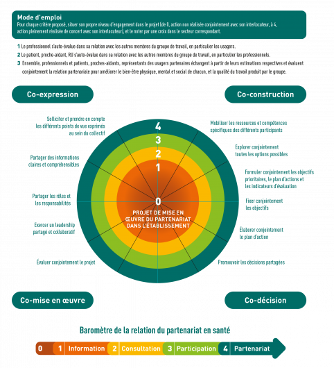 découvrez comment un partenariat stratégique peut transformer la génération de leads dans le secteur de la santé. optimisez vos démarches commerciales et améliorez votre impact grâce à des collaborations innovantes et efficaces.