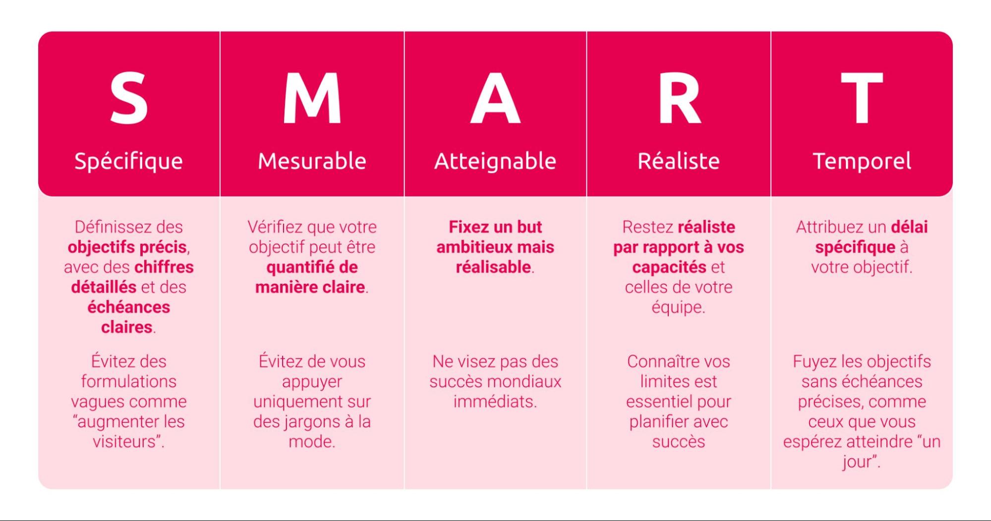 découvrez comment établir des partenariats stratégiques pour stimuler votre croissance et optimiser la génération de leads. explorez des techniques efficaces pour attirer de nouveaux clients et maximiser votre réseau professionnel.