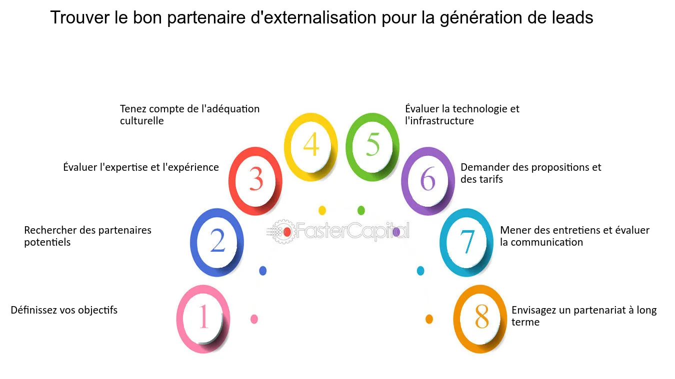 découvrez comment établir des partenariats efficaces pour générer des leads qualifiés. maximisez votre réseau et boostez vos opportunités d'affaires grâce à des collaborations stratégiques.