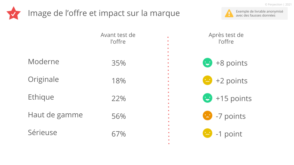 découvrez comment la perception de votre marque influence la génération de leads dans le secteur de l'assurance. optimisez votre image et attirez plus de clients grâce à des stratégies efficaces.