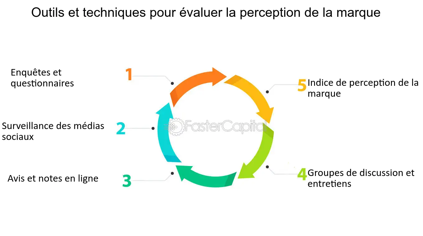 découvrez comment la perception de votre marque influence la génération de leads en assurance. explorez les stratégies pour renforcer votre image de marque et augmenter votre visibilité auprès des clients potentiels.