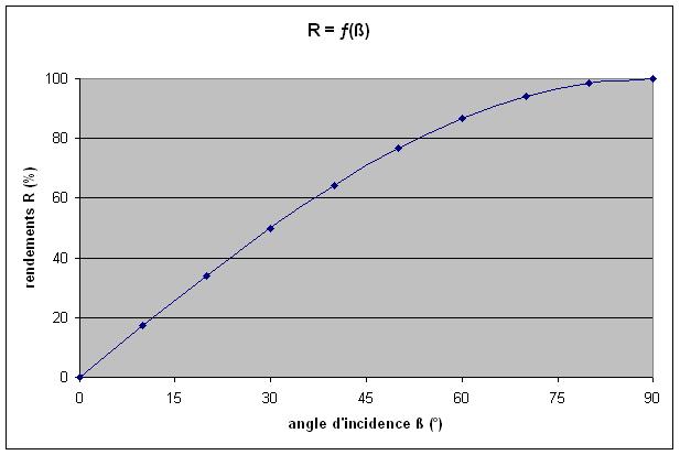 découvrez comment optimiser la performance de vos panneaux photovoltaïques pour maximiser la production d'énergie solaire. apprenez les meilleures pratiques, les innovations technologiques et les conseils d'entretien pour garantir un rendement optimal de votre installation.