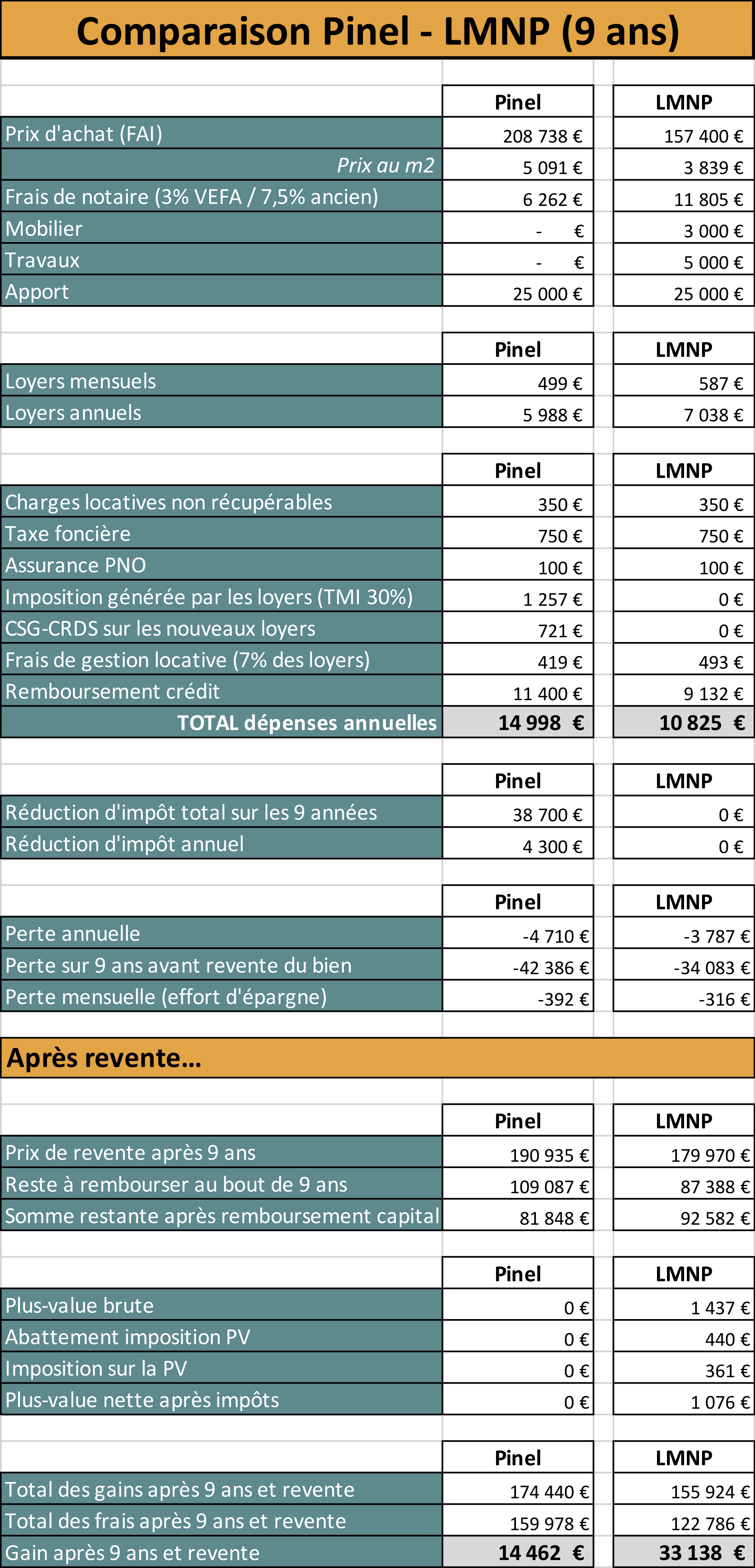 découvrez les périodes clés pour maximiser votre investissement dans le dispositif pinel. apprenez comment optimiser vos leads et profitez pleinement des avantages fiscaux offerts par ce mécanisme.