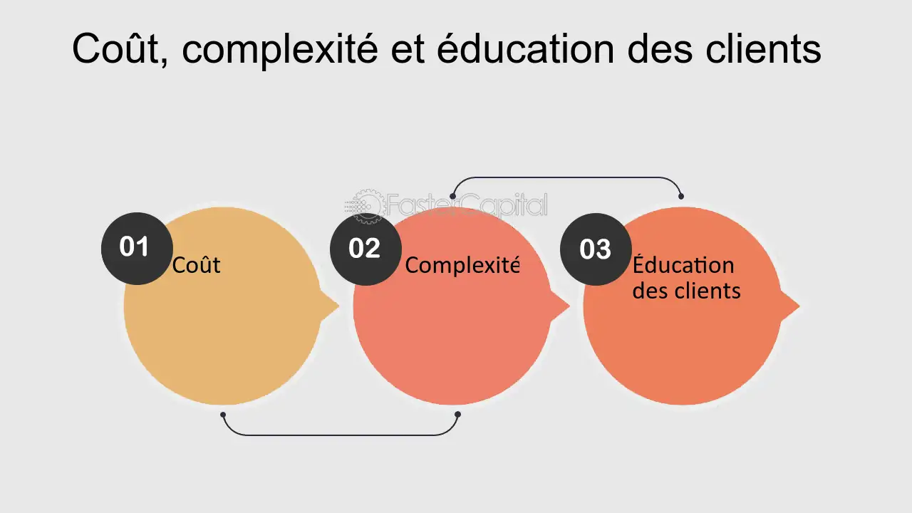 découvrez comment la personnalisation de l'expérience client dans le secteur de la plomberie peut transformer votre service. apprenez des stratégies et des techniques pour améliorer la satisfaction de vos clients tout en optimisant vos opérations.