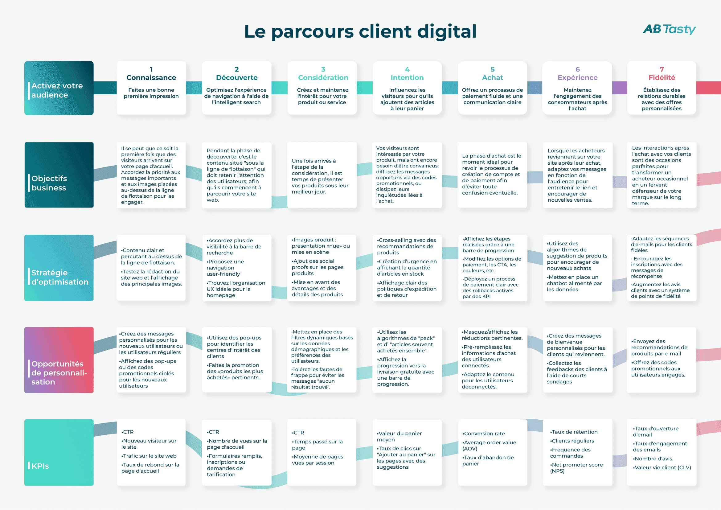 découvrez comment personnaliser l'expérience client en assurance pour améliorer la satisfaction et fidéliser vos partenaires. adoptez des solutions innovantes et adaptées aux besoins uniques de chaque client.