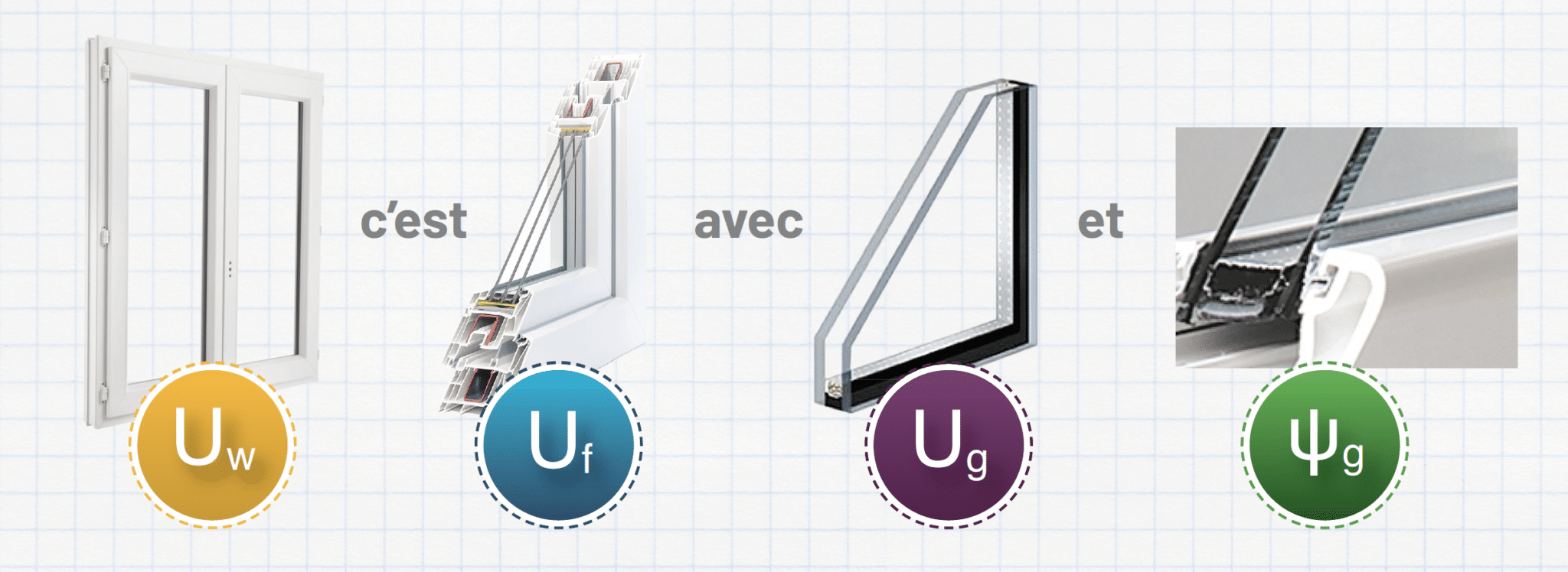 découvrez comment les phénomènes thermiques affectent vos fenêtres. apprenez à identifier les problèmes d'isolation, les pertes de chaleur et les solutions pour améliorer le confort thermique de votre habitation.