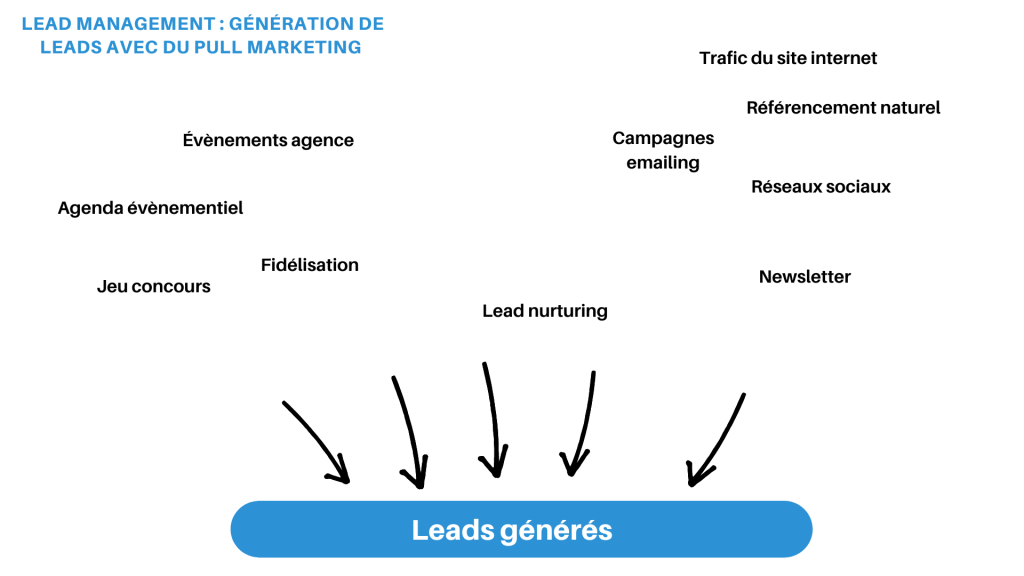 découvrez comment le dispositif pinel peut booster votre stratégie de génération de leads. optimisez vos investissements immobiliers tout en attirant de nouveaux clients grâce à des solutions adaptées et performantes.