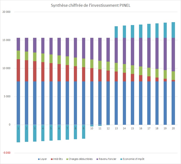 découvrez comment la loi pinel peut transformer votre stratégie d'investissement immobilier. maximisez vos rendements tout en bénéficiant d'avantages fiscaux grâce à cette approche innovante.