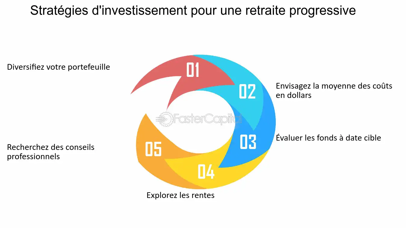 découvrez comment planifier efficacement votre retraite pour assurer votre confort financier. nos conseils pratiques vous aideront à établir un plan adapté à vos besoins et à anticiper les défis de l'avenir.