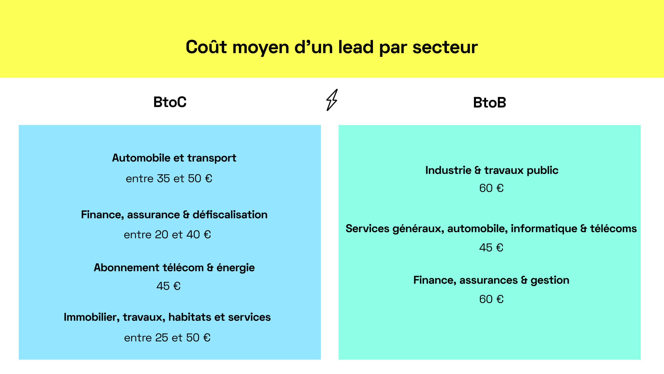 découvrez comment les plombiers peuvent attirer davantage de leads grâce à des stratégies marketing efficaces, des compétences en communication et une présence en ligne optimisée. apprenez à transformer chaque contact en opportunité d'affaires.