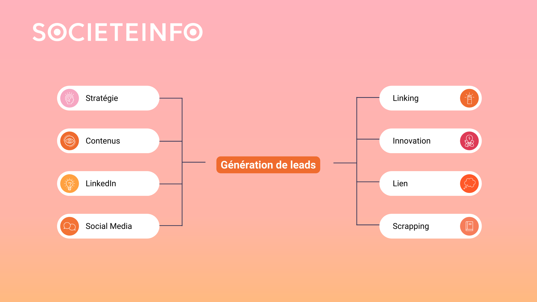 découvrez comment attirer des leads qualifiés pour votre entreprise de plomberie. suivez nos conseils pratiques et stratégiques pour optimiser votre visibilité, augmenter votre clientèle et développer votre activité dans un secteur compétitif.