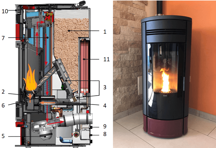 découvrez les avantages des poêles à granulés, une solution de chauffage écologique et économique. apprenez comment ces appareils respectueux de l'environnement contribuent à réduire votre empreinte carbone tout en offrant une chaleur confortable et durable. optez pour un avenir plus vert avec nos conseils et astuces sur les poêles à granulés.