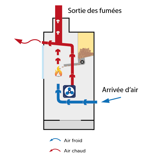 découvrez notre sélection de poêles à granulés à rendement élevé, conçus pour offrir une chaleur optimale tout en réduisant votre consommation énergétique. idéaux pour un confort durable et économique, nos modèles allient performance, écologie et design moderne. profitez d'un chauffage efficace et respectueux de l'environnement.