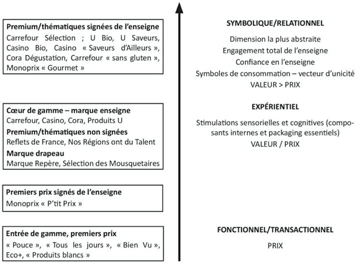 découvrez comment le positionnement de marque en rénovation peut transformer votre entreprise et attirer de nouveaux clients. apprenez les stratégies clés pour renforcer votre identité de marque et vous démarquer sur le marché de la rénovation.