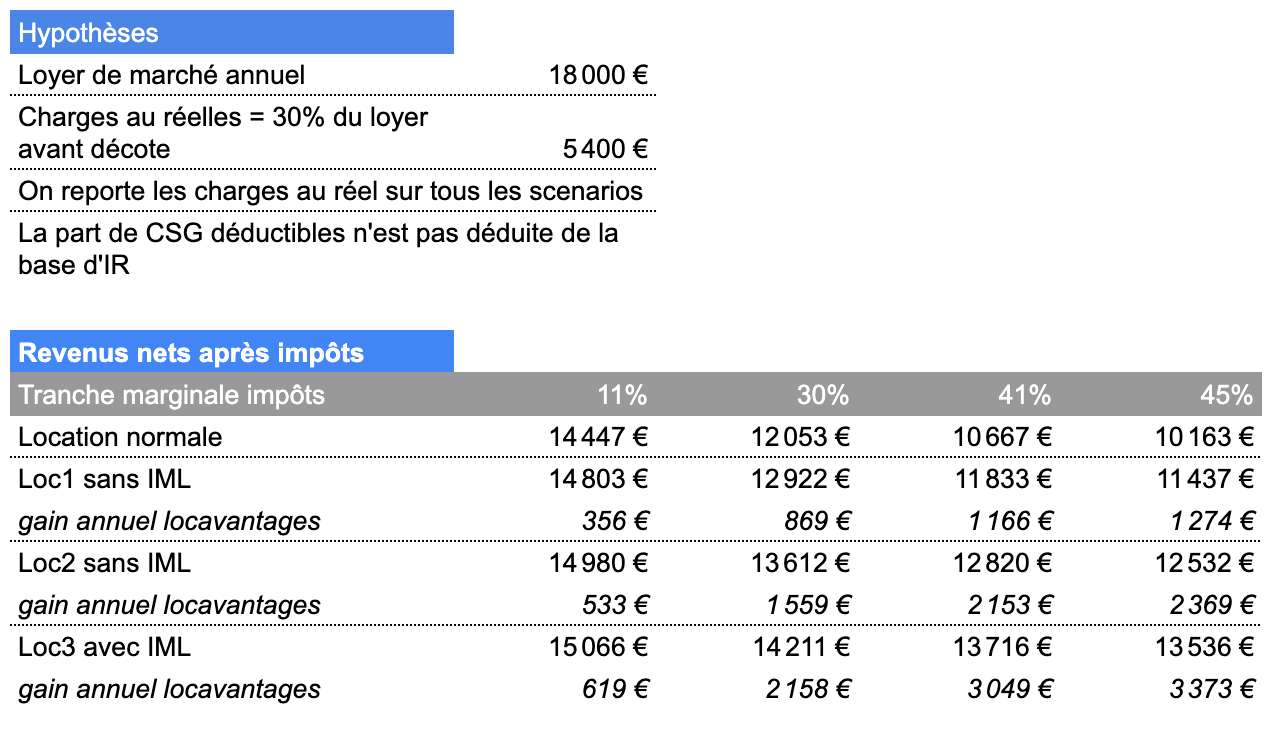 découvrez le potentiel des petites surfaces en dispositif pinel : une opportunité d'investissement avantageuse pour maximiser votre rendement locatif tout en contribuant à la revitalisation urbaine.