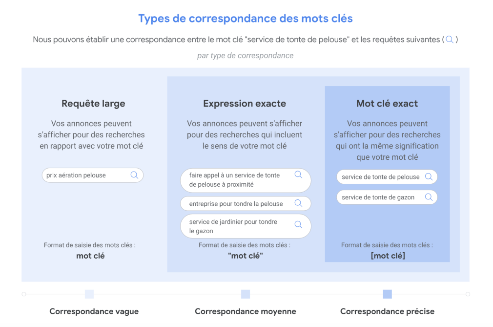 découvrez comment le ppc peut améliorer votre visibilité locale et attirer davantage de clients dans votre région. apprenez des stratégies efficaces pour optimiser vos campagnes publicitaires et augmenter votre présence sur le marché local.