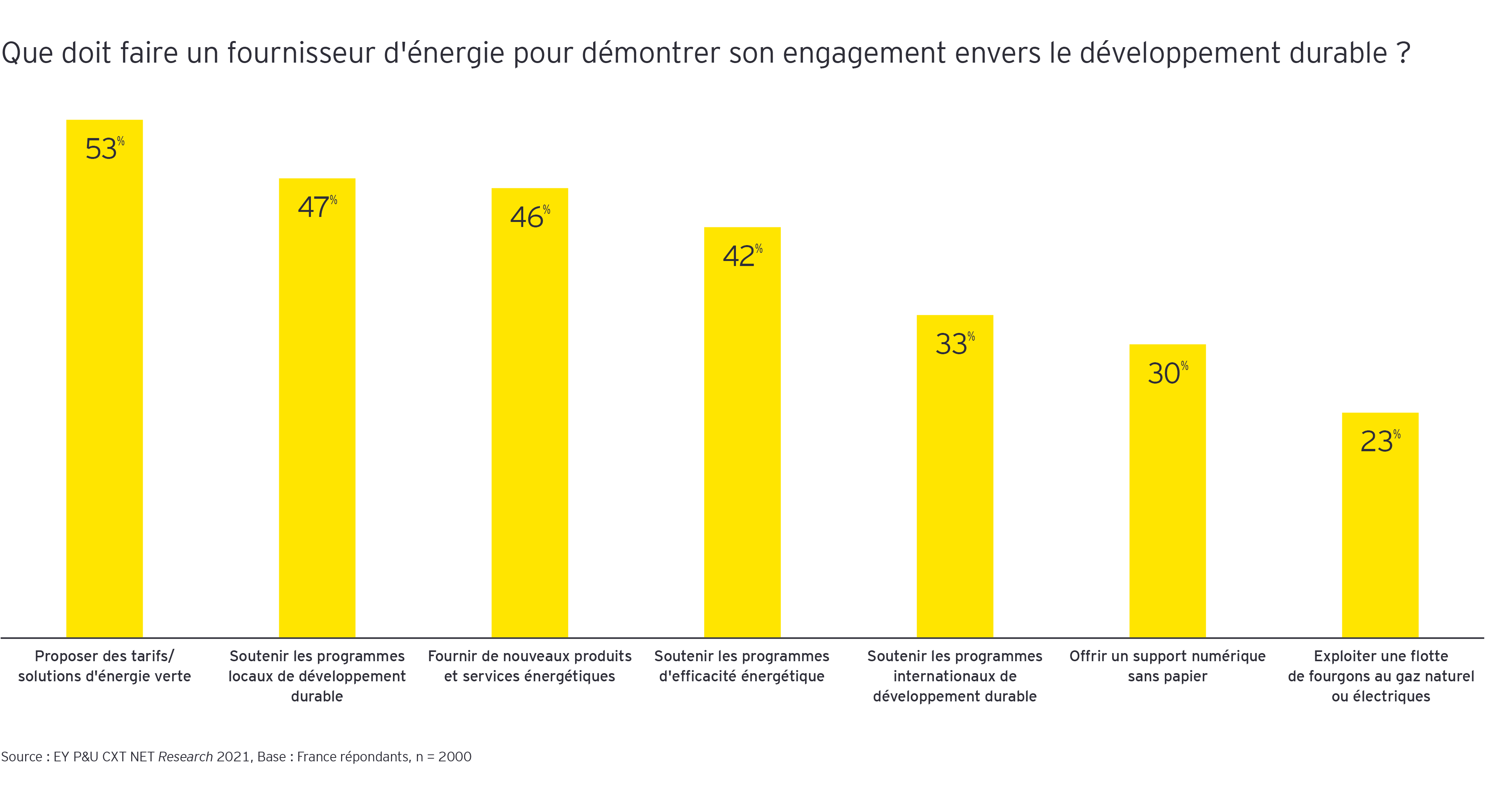 découvrez les pratiques durables des fournisseurs d'énergie qui favorisent une consommation responsable et respectueuse de l'environnement. explorez des solutions innovantes pour une transition énergétique efficace et durable.