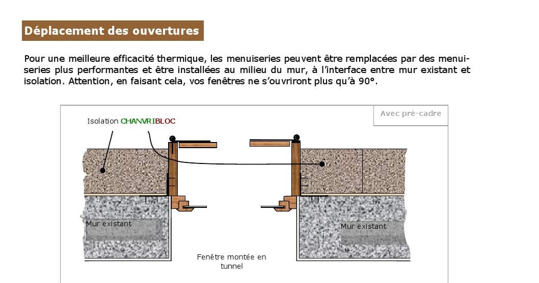 découvrez comment le précadre fenêtre améliore l'isolation de votre habitation. optez pour une solution efficace pour réduire vos factures d'énergie et augmenter votre confort tout au long de l'année.