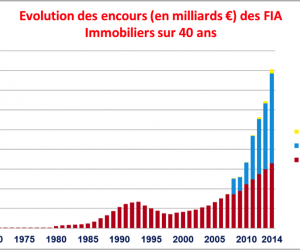 découvrez les principales préoccupations liées aux scpi (sociétés civiles de placement immobilier), de la gestion des risques à la rentabilité. informez-vous sur les enjeux actuels du marché immobilier pour prendre des décisions éclairées.