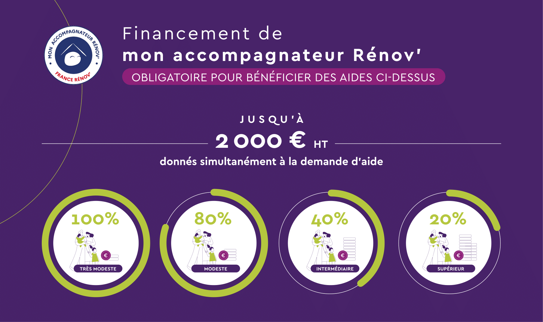 découvrez les différentes primes pour la rénovation énergétique, un soutien financier essentiel pour améliorer l'efficacité énergétique de votre logement. informez-vous sur les conditions d'éligibilité, les démarches à suivre et les avantages de ces aides pour réaliser vos projets de rénovation.