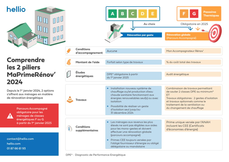 découvrez les différentes primes disponibles pour la rénovation énergétique de votre logement. informez-vous sur les aides financières, conditions d'éligibilité et démarches à suivre pour améliorer l'efficacité énergétique de votre maison tout en réalisant des économies.