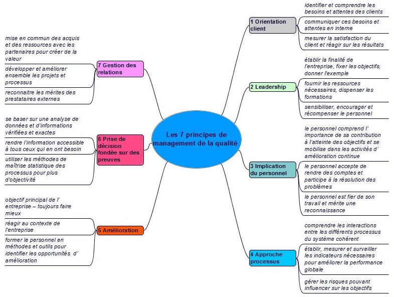 découvrez comment les principes personnels peuvent influencer vos décisions financières et vous aider à générer des leads financiers efficaces. apprenez à établir des valeurs solides pour une meilleure gestion de vos finances et un développement durable de votre entreprise.