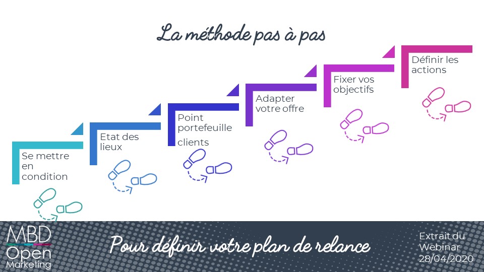 découvrez comment optimiser votre stratégie de vente grâce à la priorisation des leads financiers. apprenez les meilleures techniques pour identifier et segmenter vos prospects, maximiser votre retour sur investissement et améliorer vos performances commerciales.