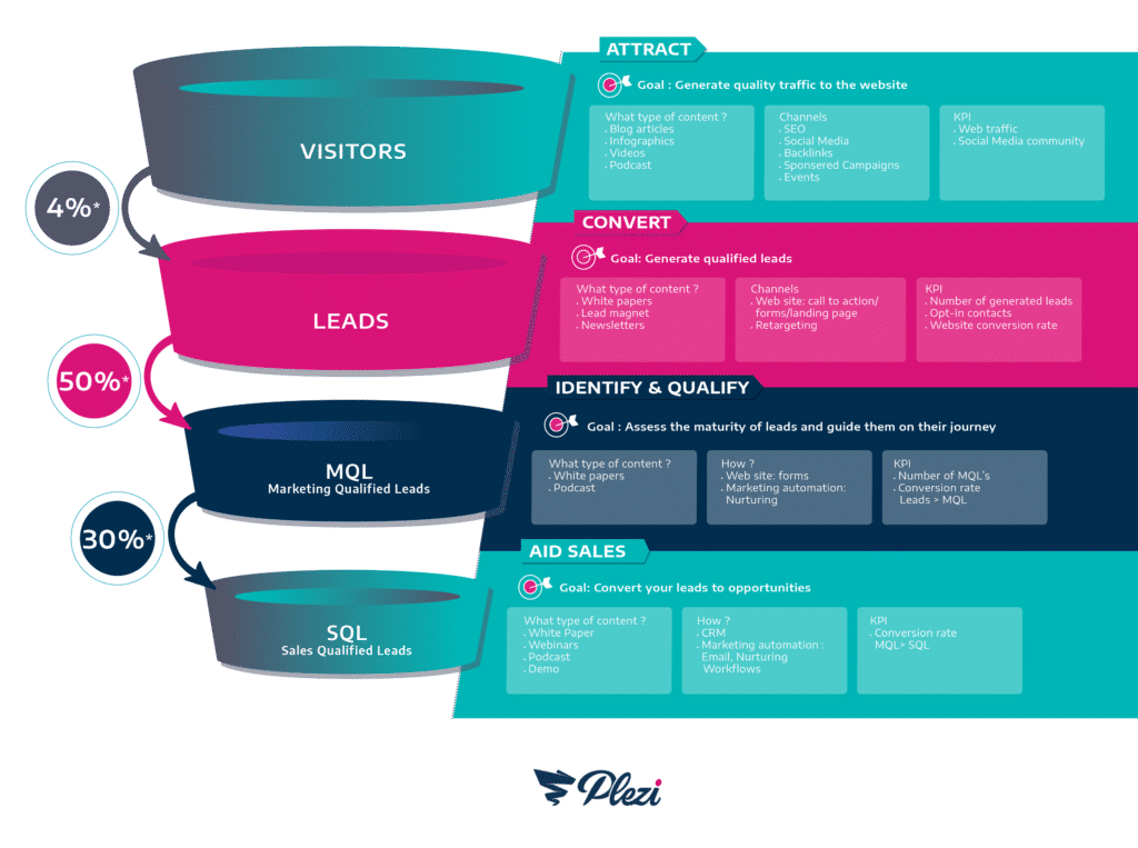 découvrez comment prioriser efficacement vos leads financiers pour maximiser vos chances de conversion. apprenez des stratégies pratiques et des outils indispensables pour optimiser votre processus de vente et booster votre chiffre d'affaires.