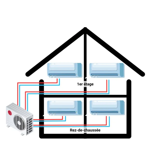 découvrez le processus de vente de climatisation, de l'évaluation des besoins à l'installation, en passant par les conseils d'experts. optimisez votre confort tout en maîtrisant votre budget grâce à nos solutions adaptées.