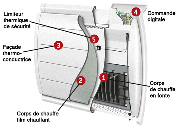 découvrez la programmabilité des radiateurs à inertie, une solution innovante pour un chauffage efficace et personnalisé. optimisez votre confort tout en réalisant des économies d'énergie grâce à des réglages automatiques adaptés à vos besoins.