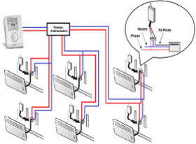 découvrez comment programmer efficacement votre radiateur pour optimiser le confort thermique de votre intérieur tout en réduisant votre consommation d'énergie. suivez nos conseils pratiques et apprenez à régler la température idéale selon vos besoins.