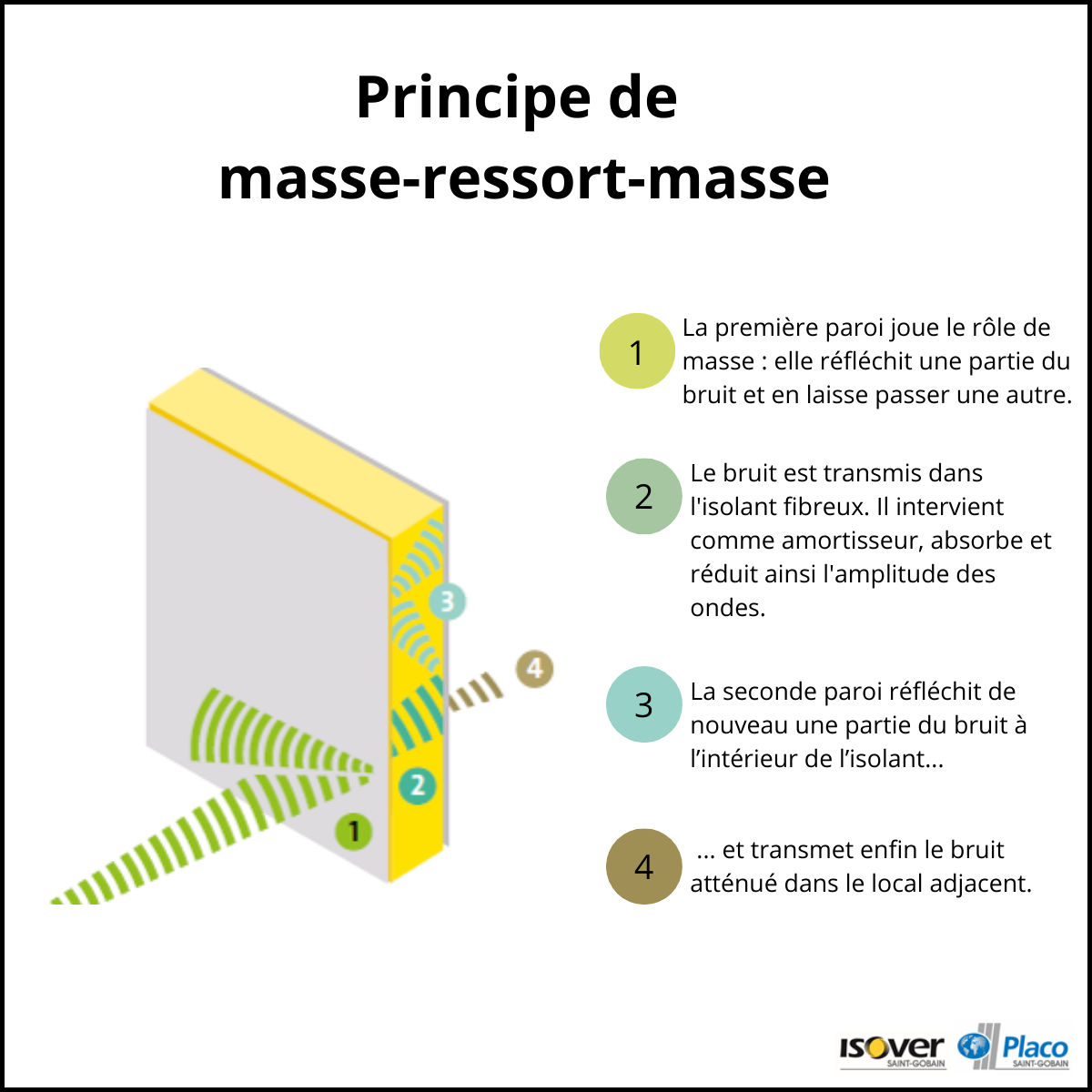 découvrez notre programme d'isolation qui vous permet d'améliorer efficacement l'efficacité énergétique de votre habitat. générez des leads qualifiés pour vos projets d'isolation et faites des économies sur vos factures d'énergie tout en préservant l'environnement.