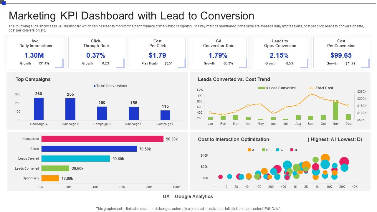 découvrez nos promotions exclusives pour booster la conversion de vos leads ! profitez de stratégies efficaces et d'offres irrésistibles pour transformer vos prospects en clients fidèles.