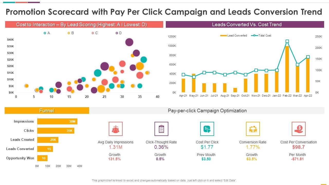 découvrez nos promotions exclusives pour maximiser la conversion de vos leads. profitez de stratégies innovantes et d'outils efficaces pour transformer vos prospects en clients fidèles.