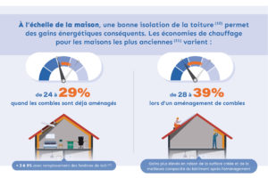 découvrez nos promotions efficaces pour la rénovation de votre maison. profitez d'offres exclusives sur des services de qualité, transformez votre espace à prix réduit et initiez vos projets de rénovation en toute sérénité.