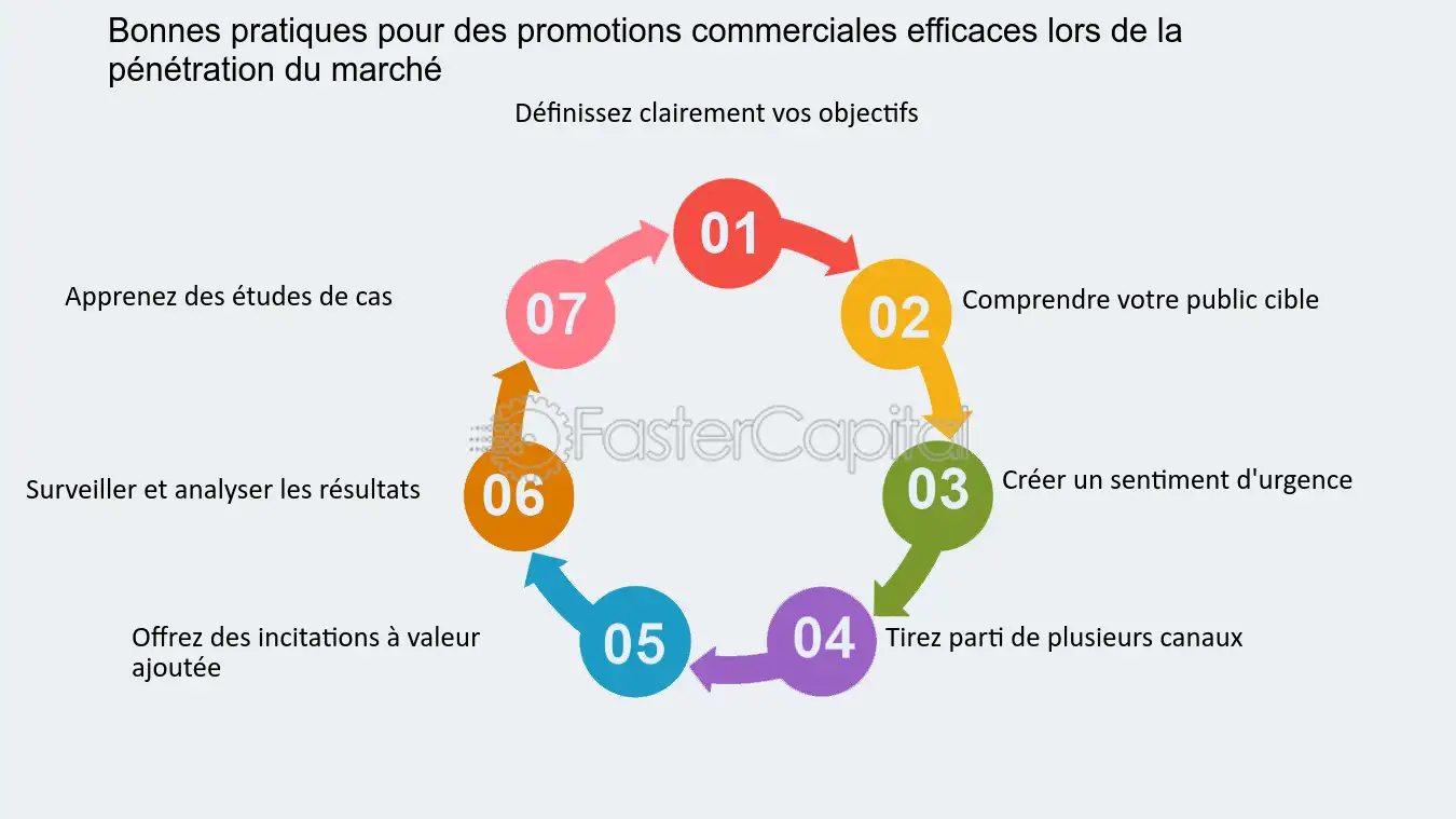 découvrez nos promotions exclusives sur les leads financiers ! augmentez votre portefeuille d'opportunités en accédant à des prospects de qualité à des tarifs réduits. ne manquez pas cette chance de booster votre activité avec des offres limitées !