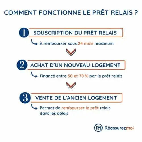 découvrez comment une proposition de valeur en assurance de prêt peut vous protéger et sécuriser vos engagements financiers. explorez les avantages, les garanties et les solutions sur mesure pour optimiser votre couverture et assurer votre tranquillité d'esprit.